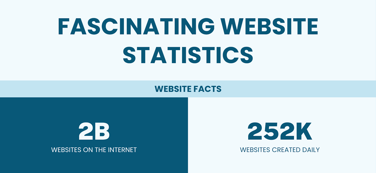 Key website statistics highlighting the importance of a professional website for business credibility and revenue in 2025 Porque a Sua Empresa Precisa de um Website Profissional em 2025