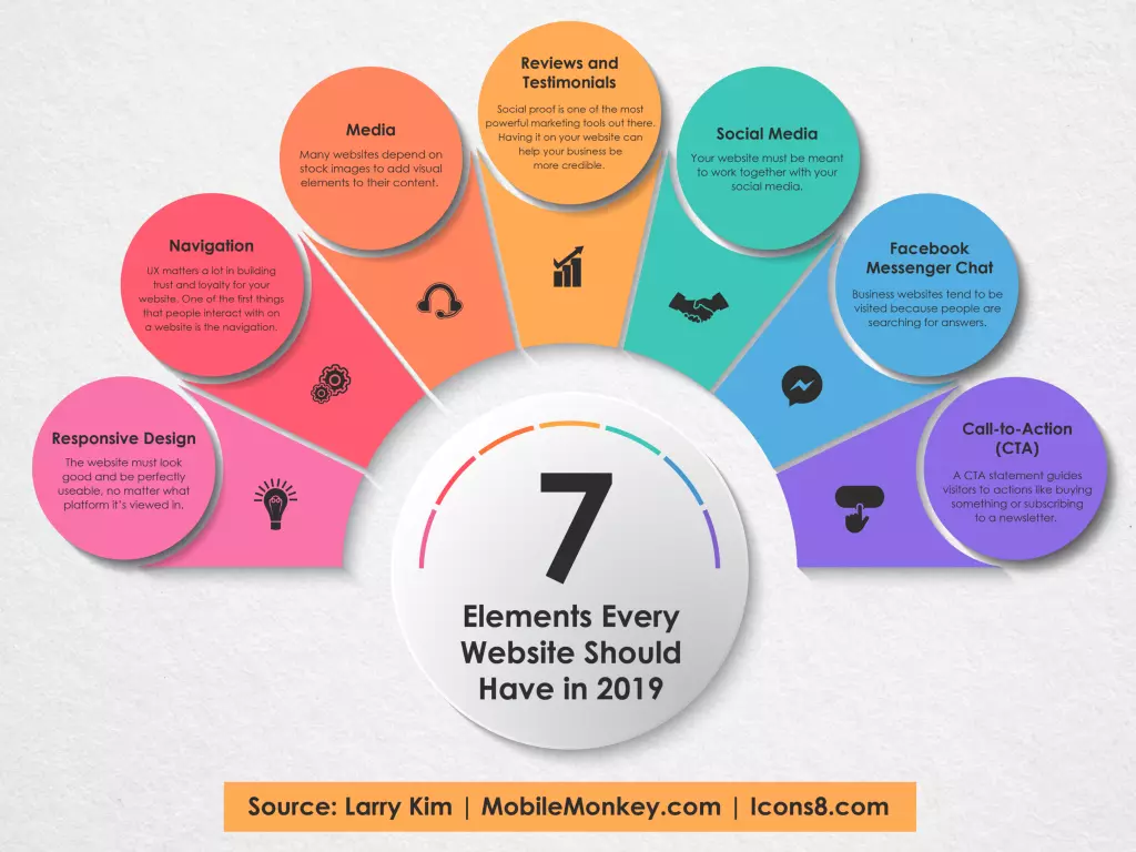 Key elements that build website trust and credibility for effective user engagement