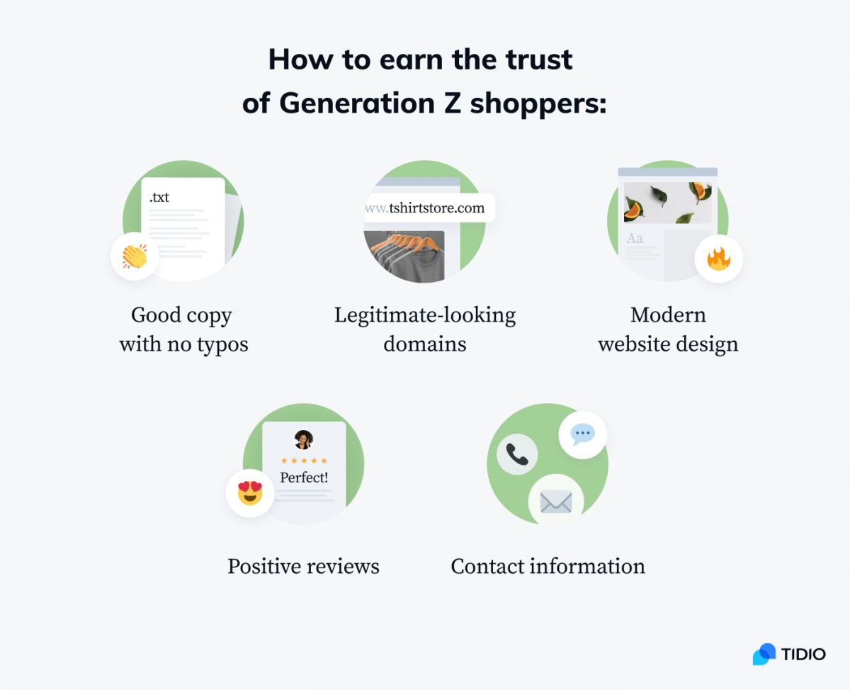 Key elements to earn the trust of Generation Z shoppers through a professional and credible website design